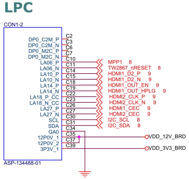 TL2867F FMC 连接器引脚定义1