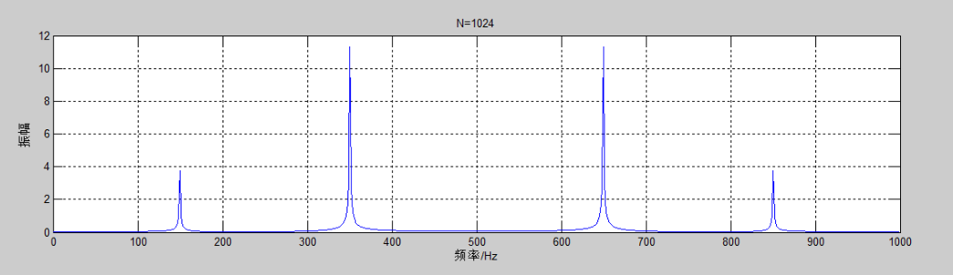 MATLAB计算的FFT结果