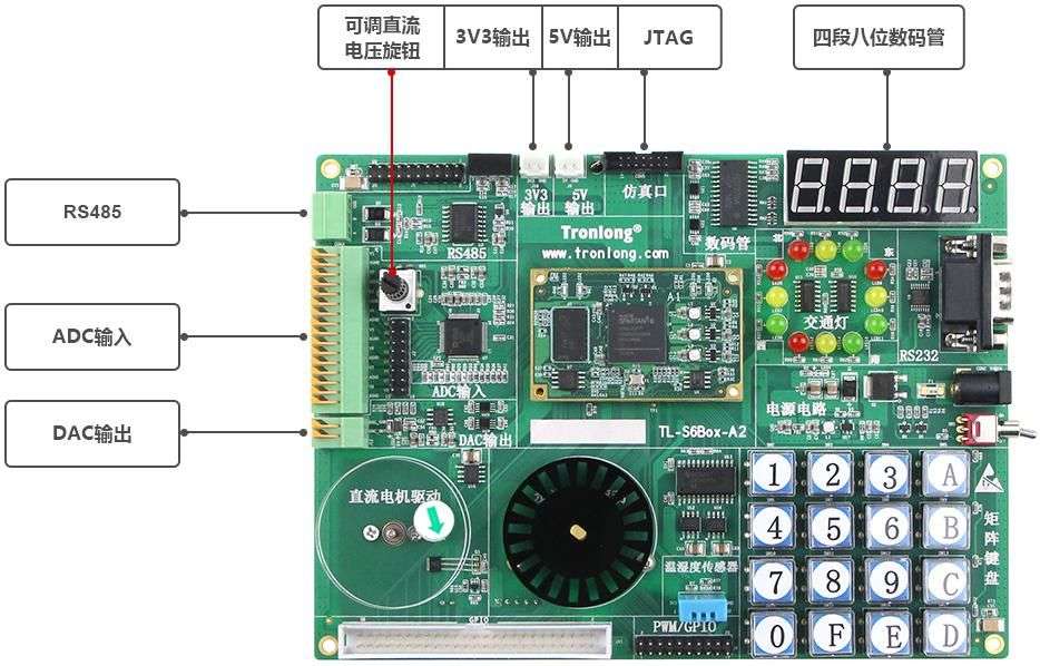 FPGA实验主板硬件资源图解1