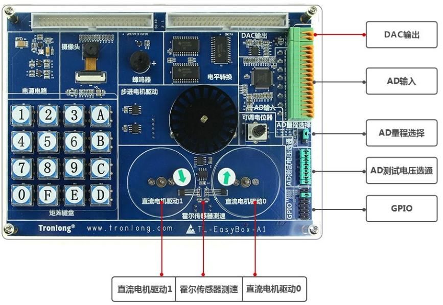 实验拓展板硬件资源图解1