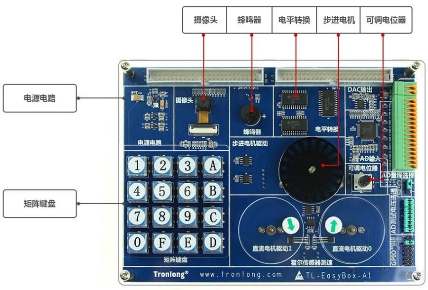 实验拓展板硬件资源图解2