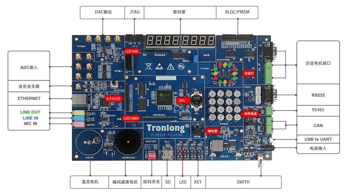 实验板硬件资源图解