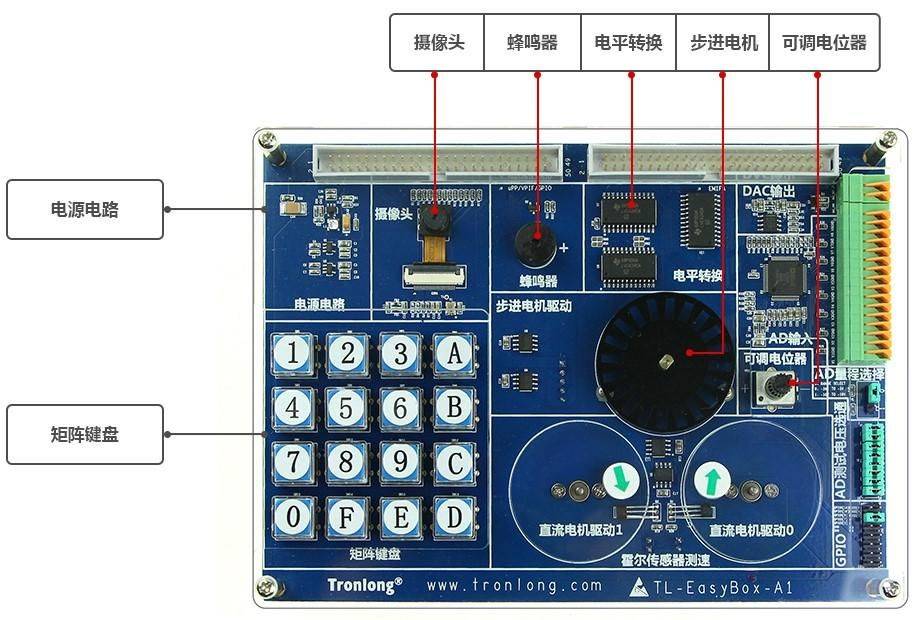 实验拓展板硬件资源图解2