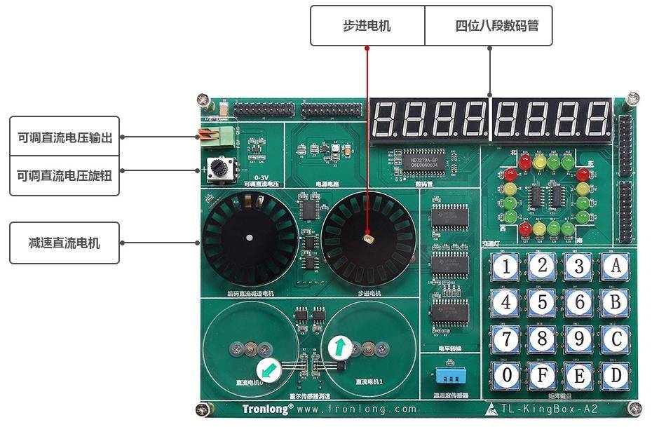 实验拓展板硬件资源图解1