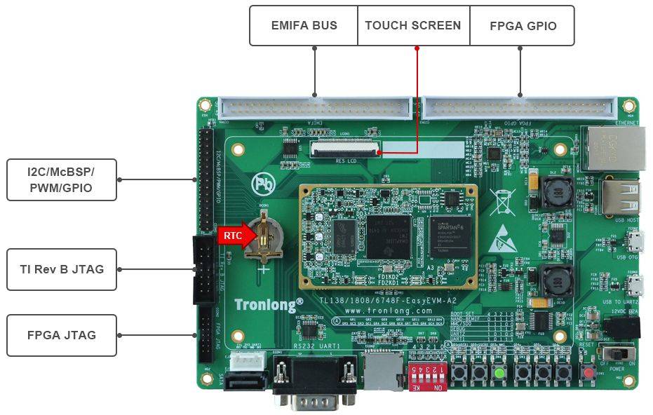 TL138F-EasyEVM开发板硬件资源图解1