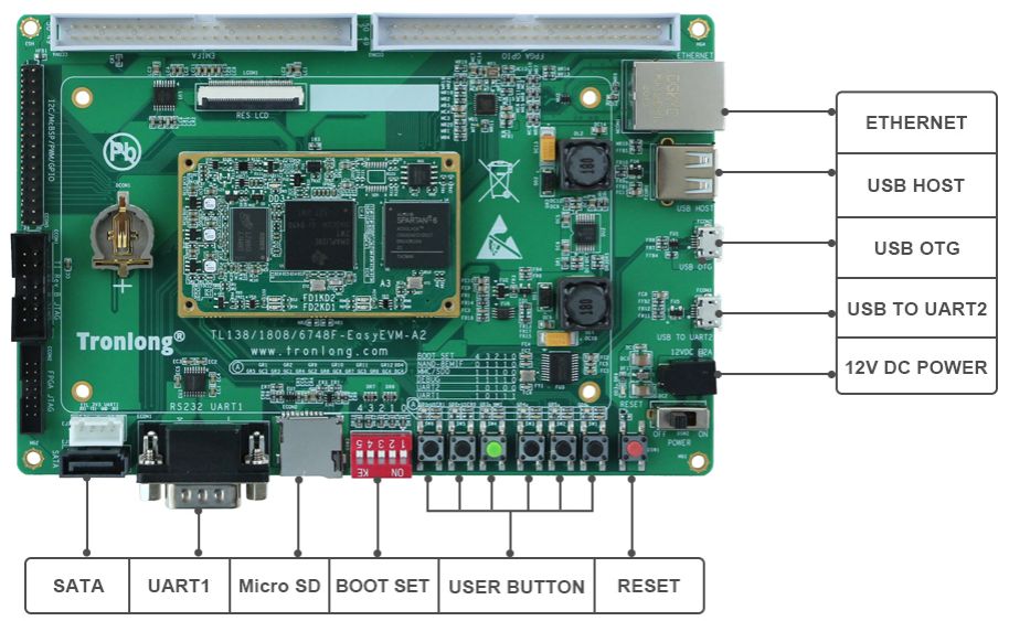 TL138F-EasyEVM开发板硬件资源图解2