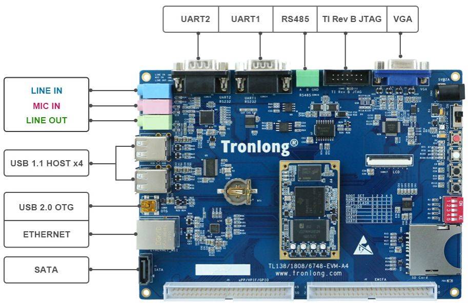 TL138-EVM开发板硬件资源图解1