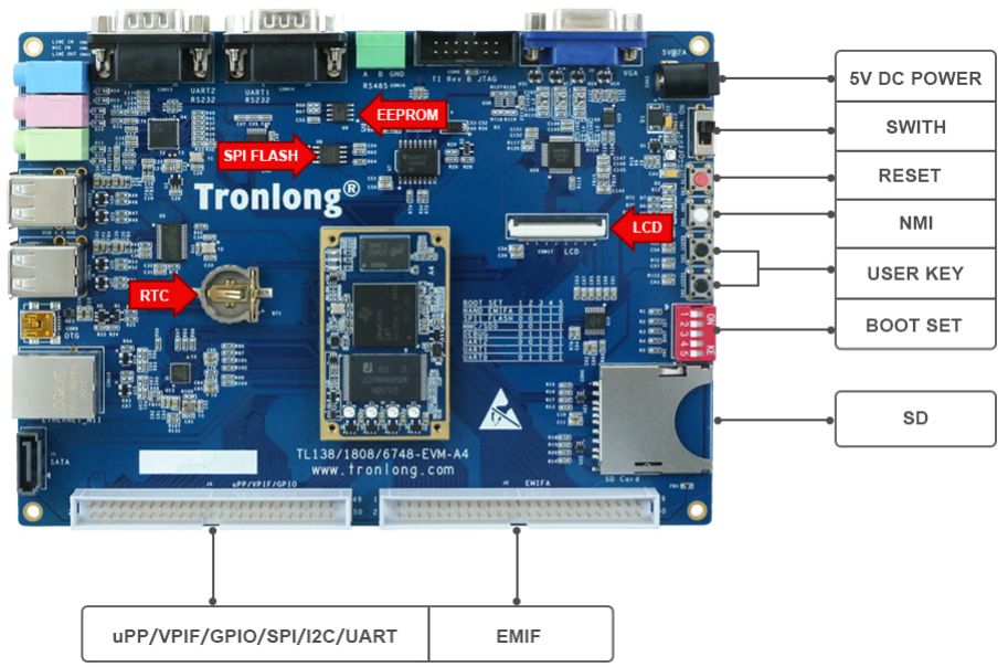 TL138-EVM开发板硬件资源图解2