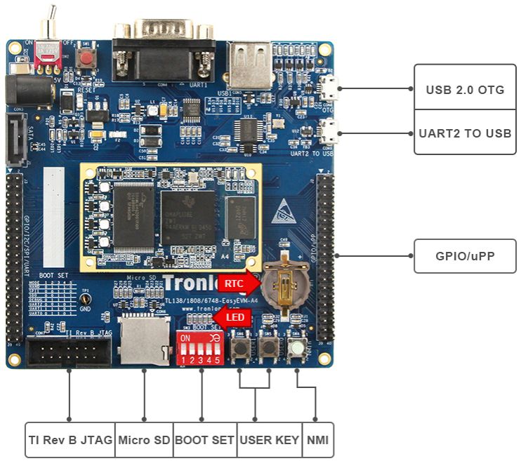 TL138-EasyEVM开发板硬件资源图解2 