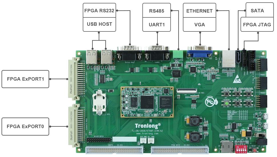 TL6748F-EVM开发板硬件资源图解1