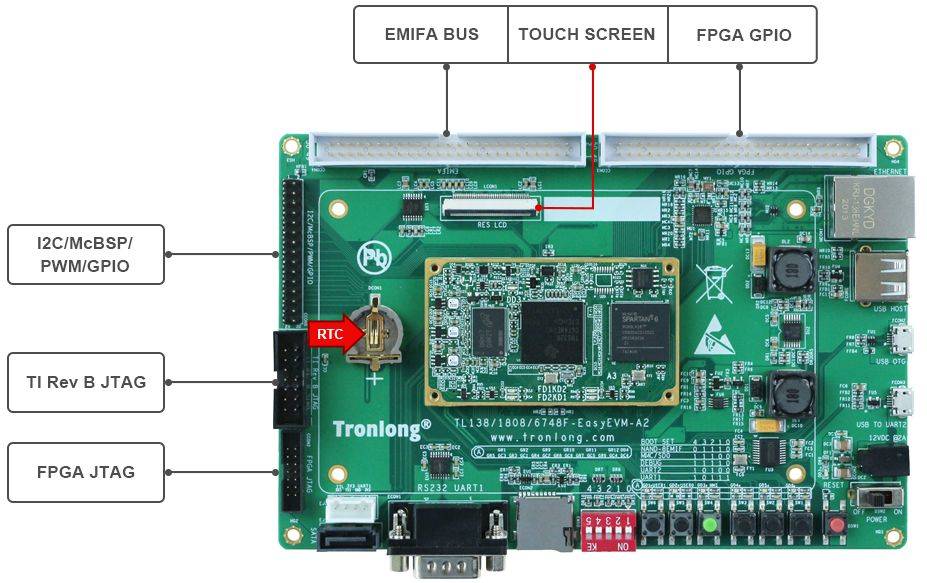 TL6748F-EasyEVM开发板硬件资源图解1