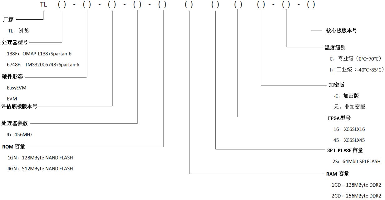 TL6748F-EasyEVM开发板型号参数解释