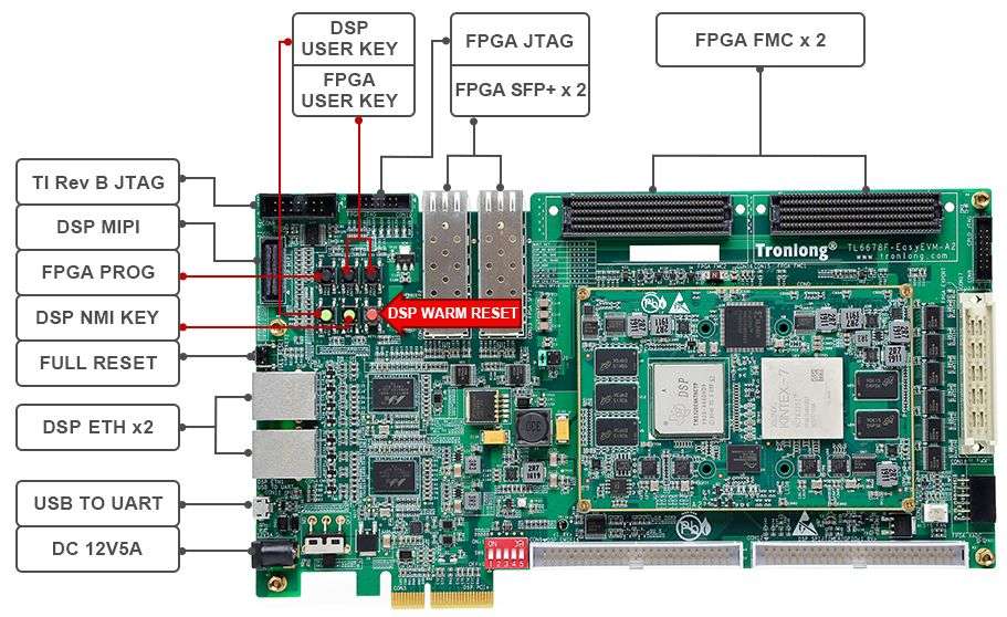 TL6678F-EasyEVM开发板硬件资源图解1