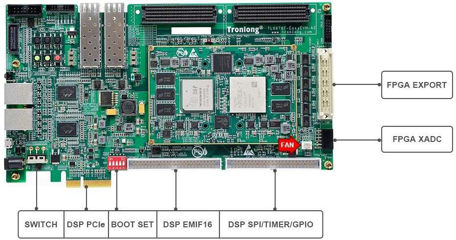 TL6678F-EasyEVM开发板硬件资源图解2
