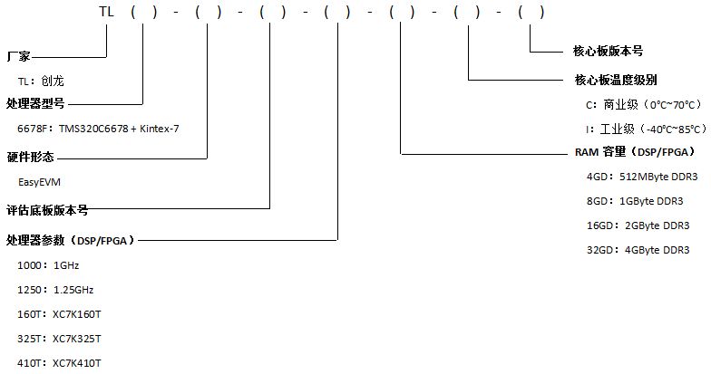 TL6678F-EasyEVM开发板型号参数解释