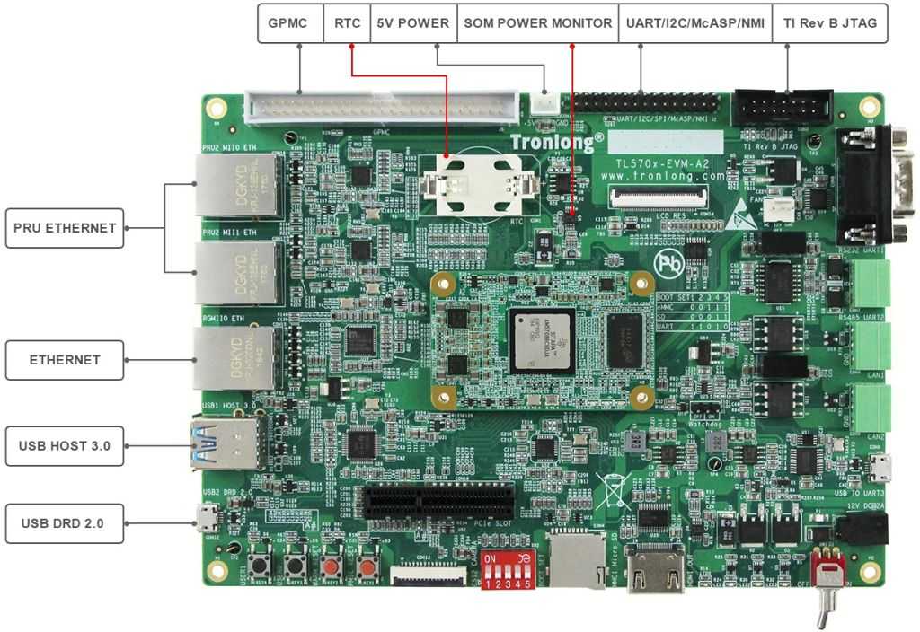 TL570x-EVM评估板硬件资源图解1