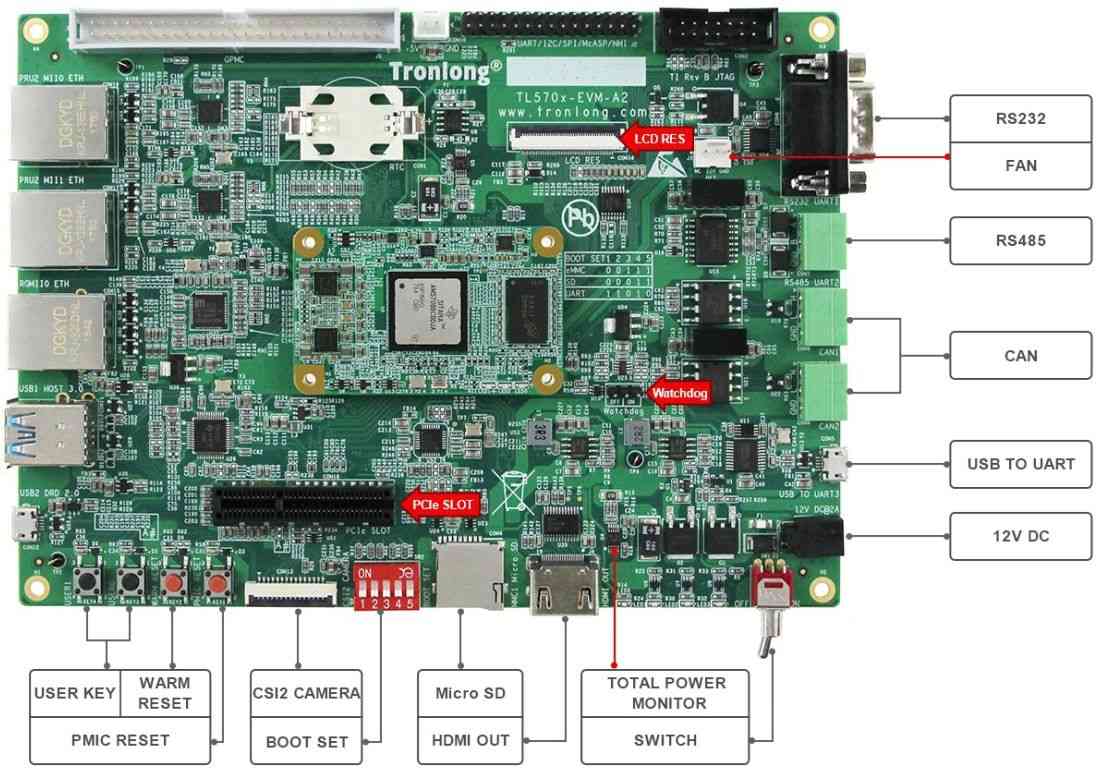 TL570x-EVM评估板硬件资源图解2
