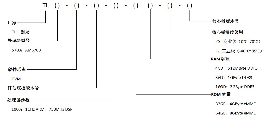 TL570x-EVM评估板型号参数解释
