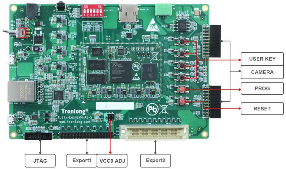 TLZ7x-EasyEVM-S评估板硬件资源图解2