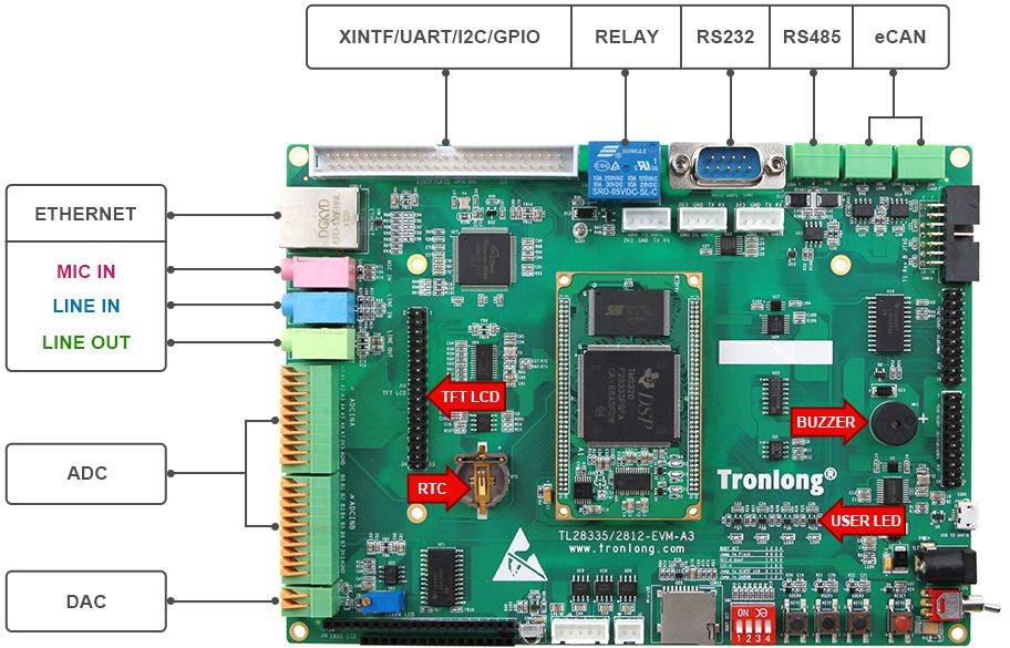 TL28335-EVM开发硬件资源图解1