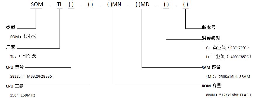 TL28335-EVM开发板型号参数解释