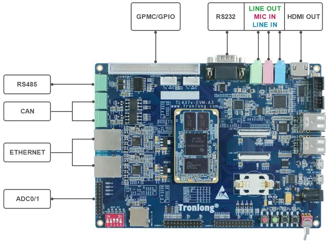 TL437x-EVM评估板硬件资源图解1