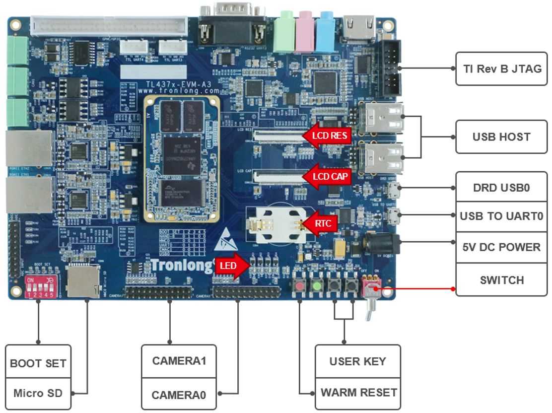 TL437x-EVM评估板硬件资源图解2