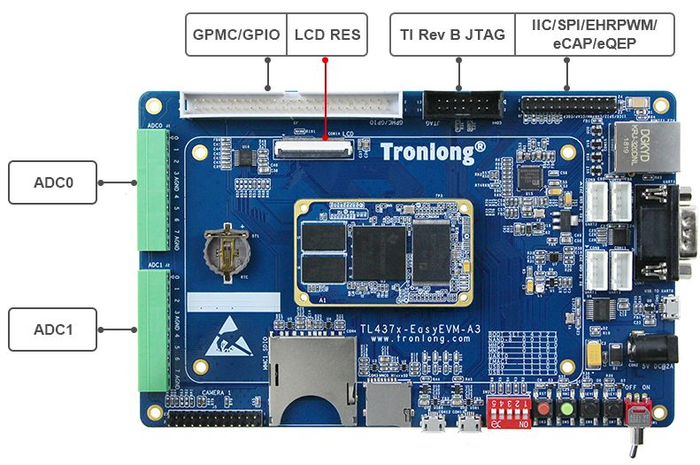 TL437x-EasyEVM评估板硬件资源图解1