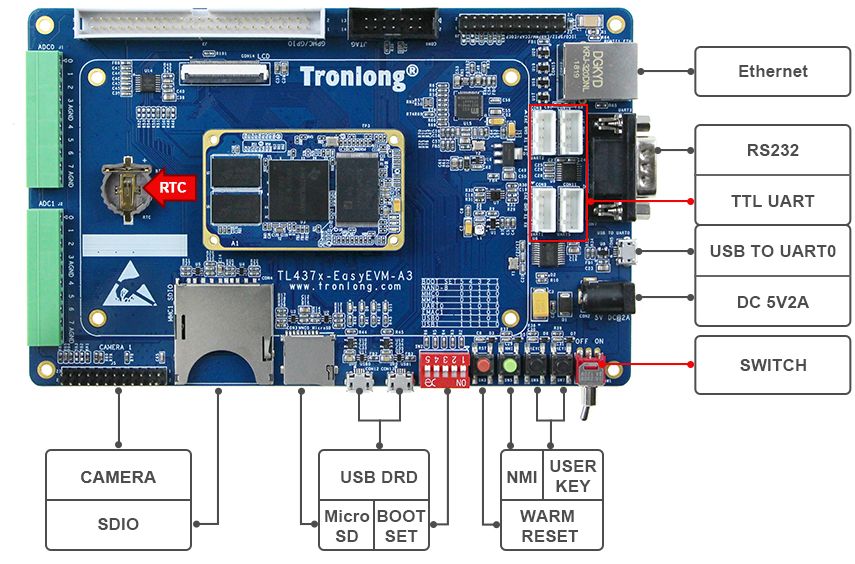 TL437x-EasyEVM评估板硬件资源图解2