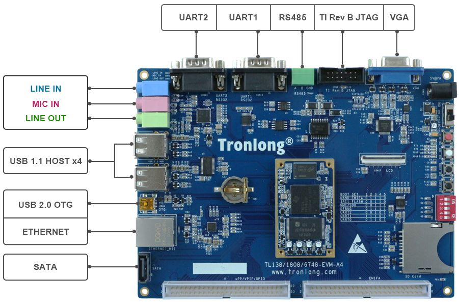 TL6748-EVM开发板硬件资源图解1