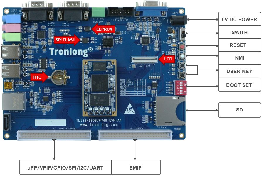 TL6748-EVM开发板硬件资源图解2