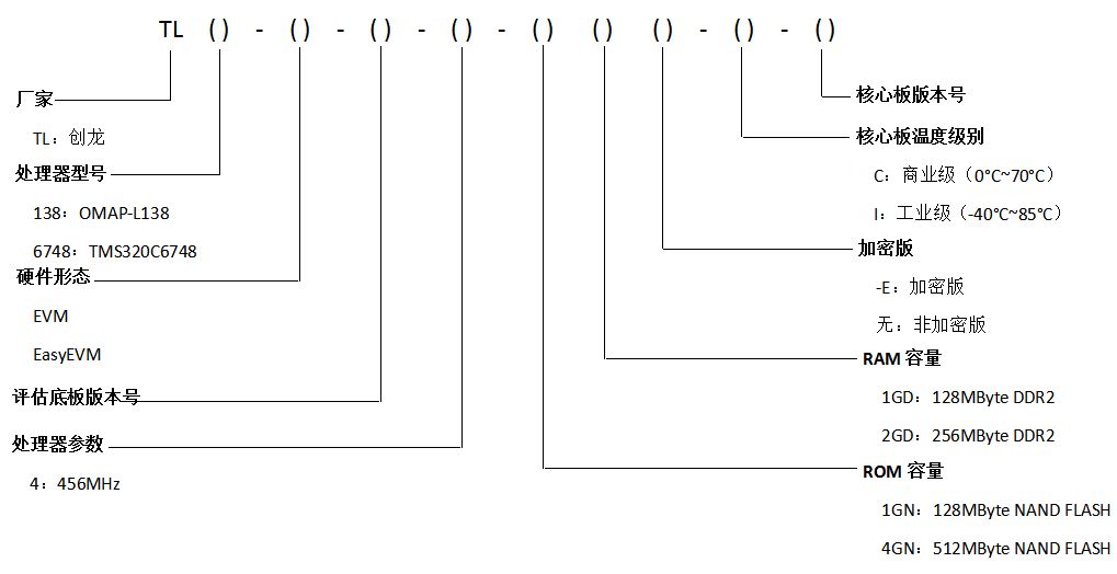 TL6748-EVM开发板型号参数解释