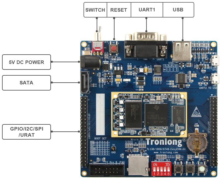 TL6748-EasyEVM开发板硬件资源图解1