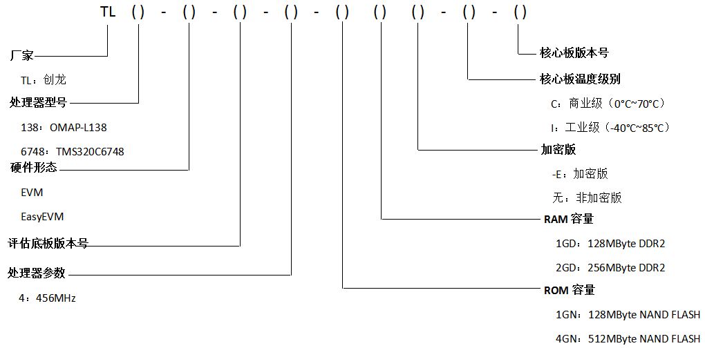 TL6748-EasyEVM开发板型号参数解释