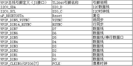 TL2640-A 信号定义列表