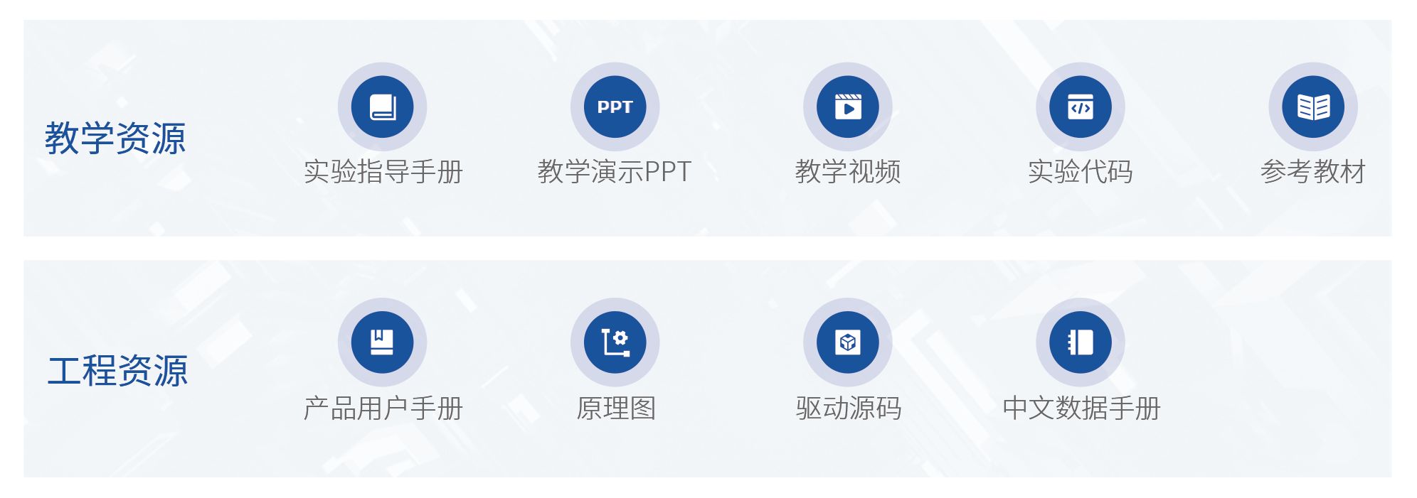 创龙教仪教学资源体系