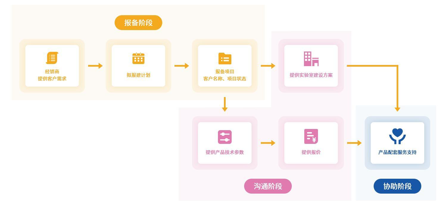 项目合作-代理商合作.jpg