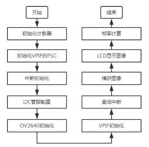 程序流程