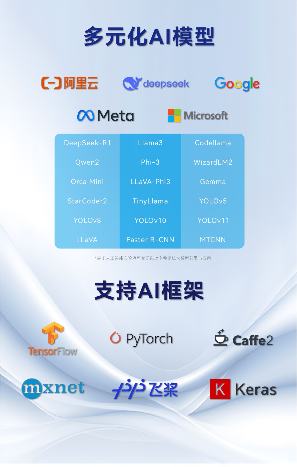 11_4-多元化AI模型及框架.jpg